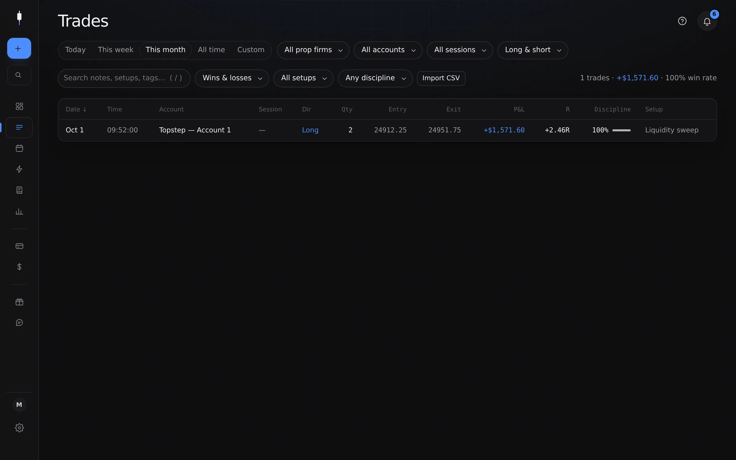 Trades list