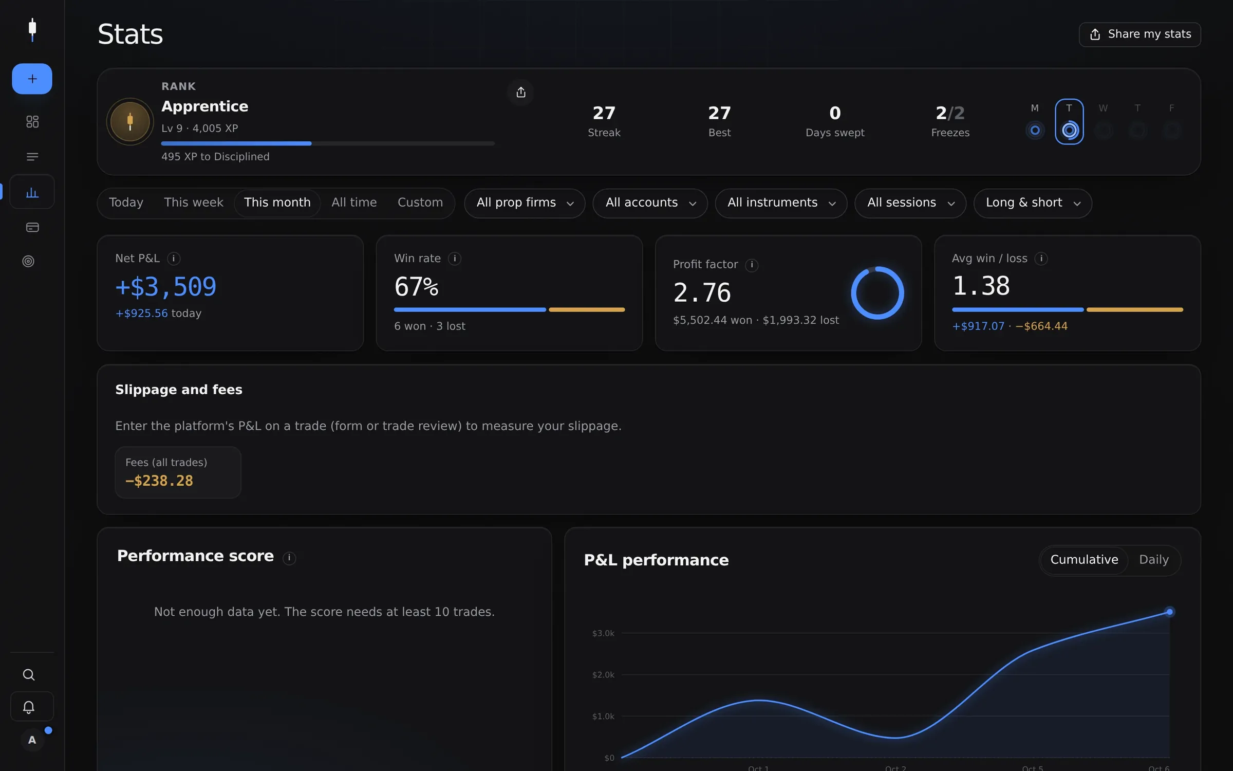 Insights with KPIs, performance score and P&L curve
