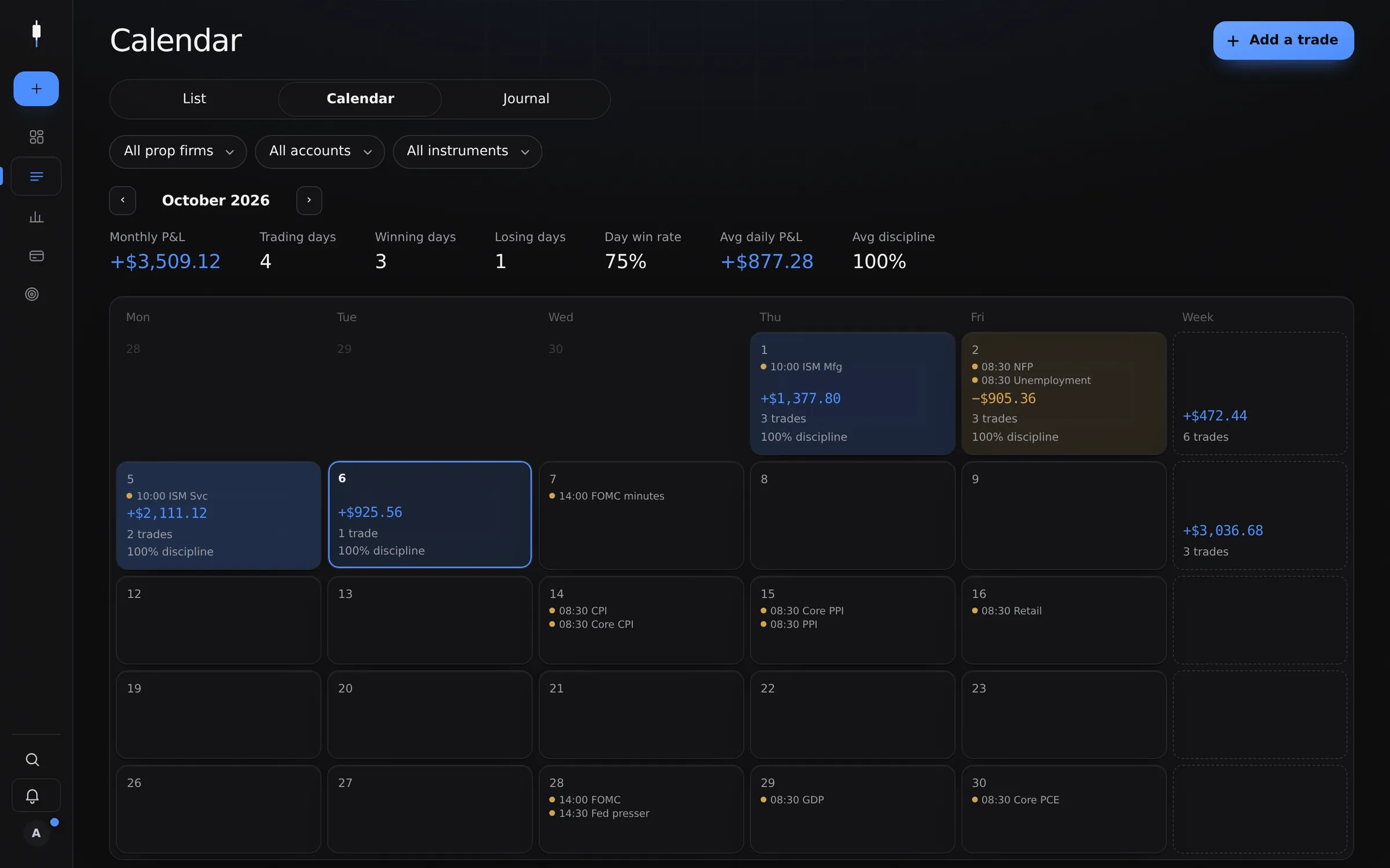 Daily journal with day stats, trades, pre-market plan and post-market review