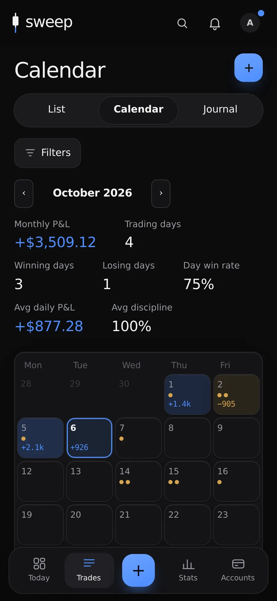 P&L calendar