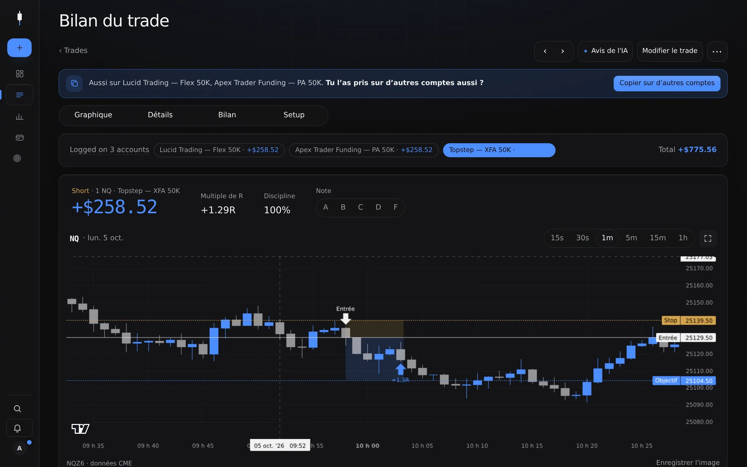 Récap d’un trade NQ sur vrai graphique avec la zone de position et le résultat en R