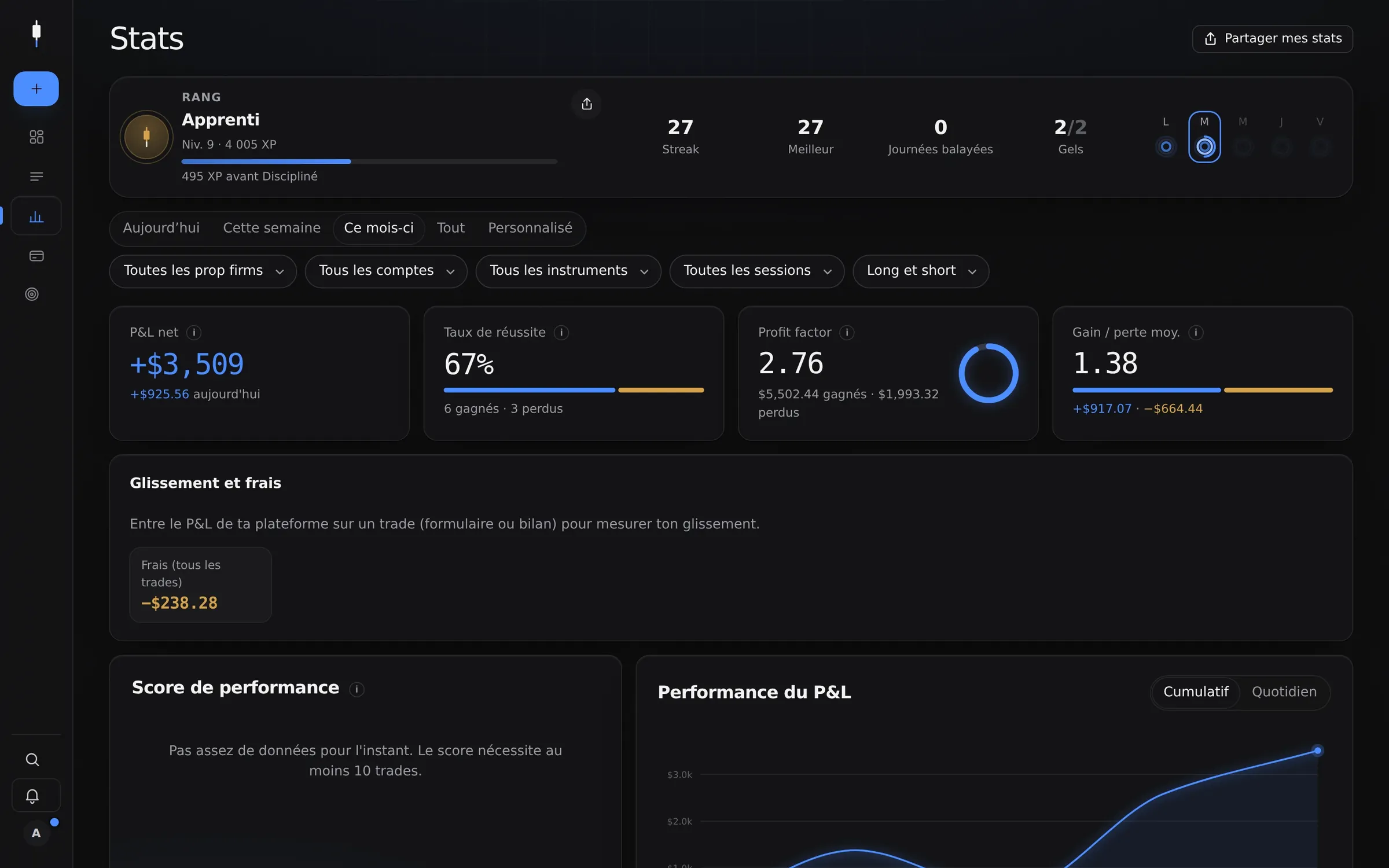Analyses avec indicateurs, score de performance et courbe de P&L