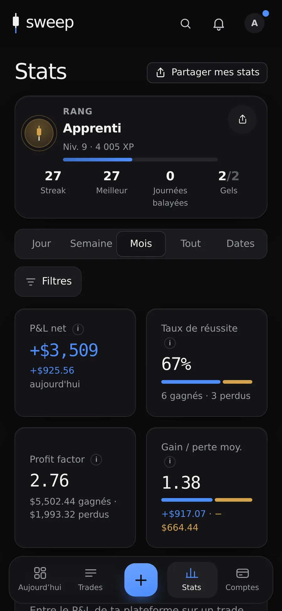 Analyses sur téléphone
