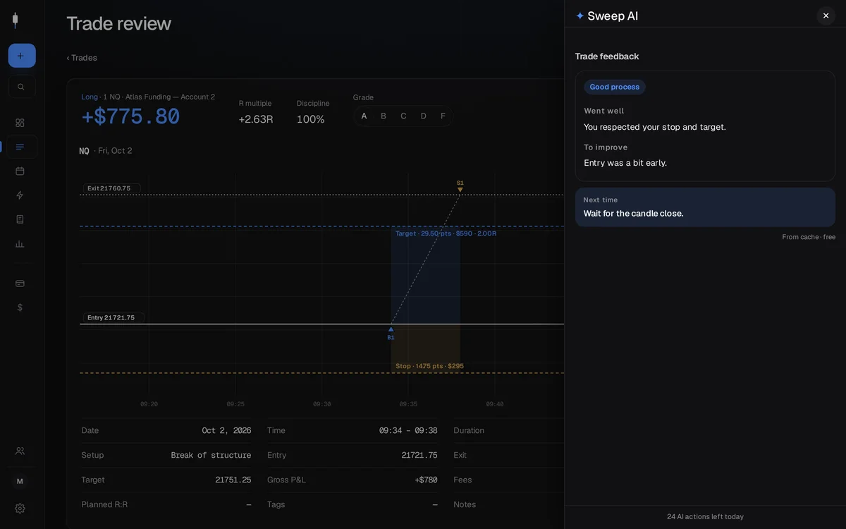 AI feedback on a trade