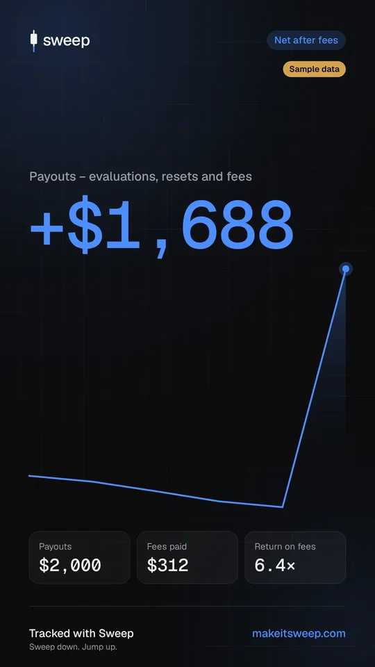 Net after fees card, sample data