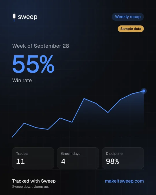 Weekly recap card with amounts hidden